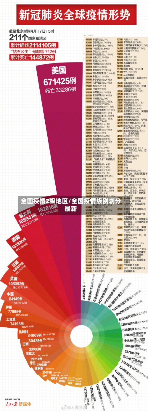 全国疫情2级地区/全国疫情级别划分最新-第2张图片