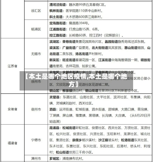【本土是哪个地区疫情,本土是哪个地方】-第2张图片