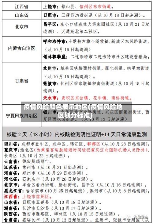 疫情风险颜色表示地区(疫情风险地区划分标准)-第2张图片