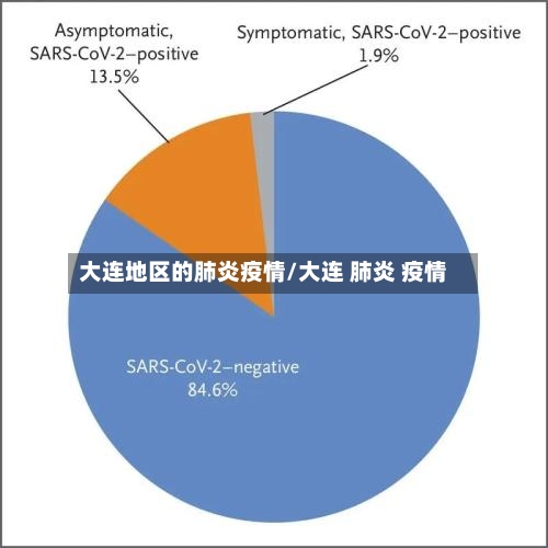 大连地区的肺炎疫情/大连 肺炎 疫情-第2张图片