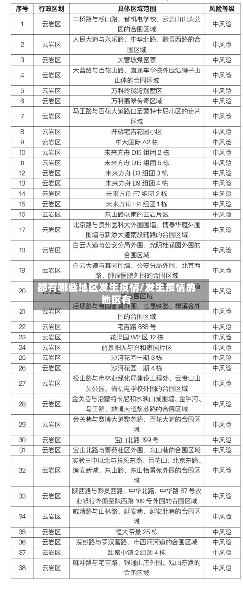 都有哪些地区发生疫情/发生疫情的地区有