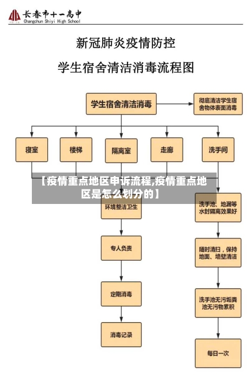 【疫情重点地区申诉流程,疫情重点地区是怎么划分的】