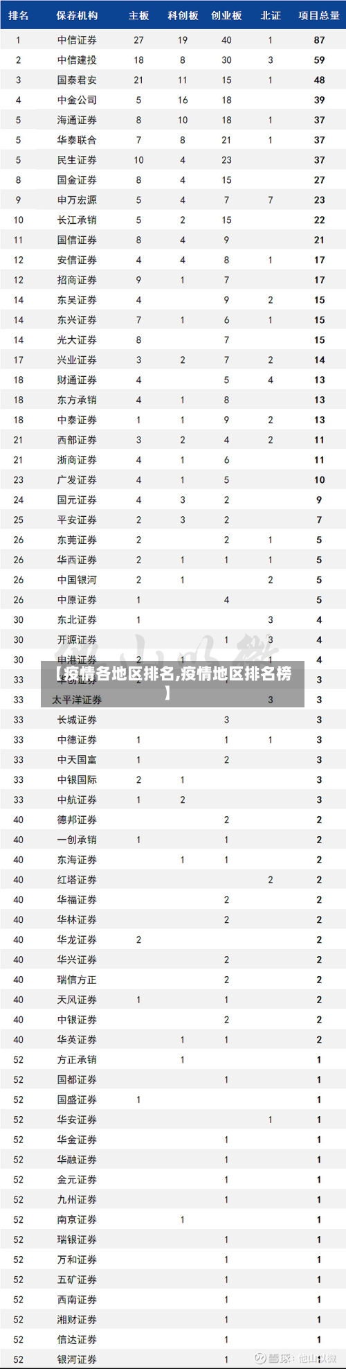 【疫情各地区排名,疫情地区排名榜】