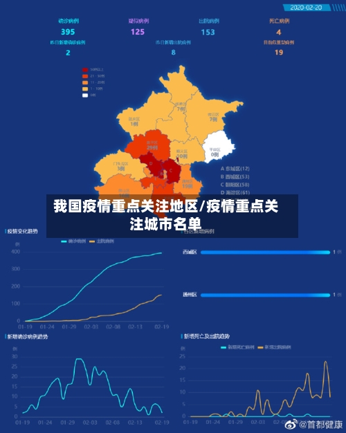 我国疫情重点关注地区/疫情重点关注城市名单