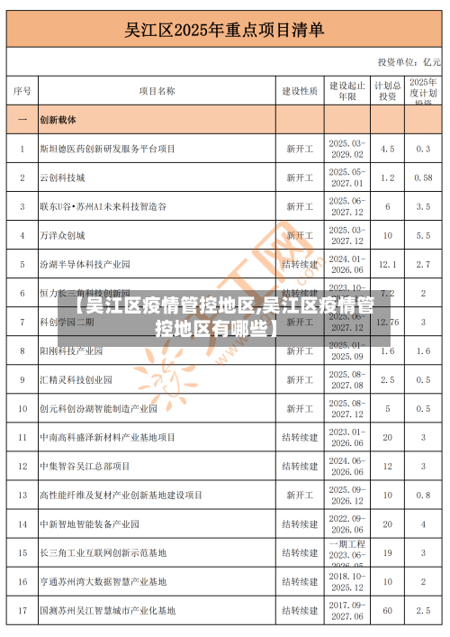 【吴江区疫情管控地区,吴江区疫情管控地区有哪些】-第2张图片