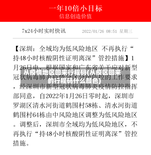 从疫情地区回来行程码(从疫区回来的行程码什么颜色)-第2张图片