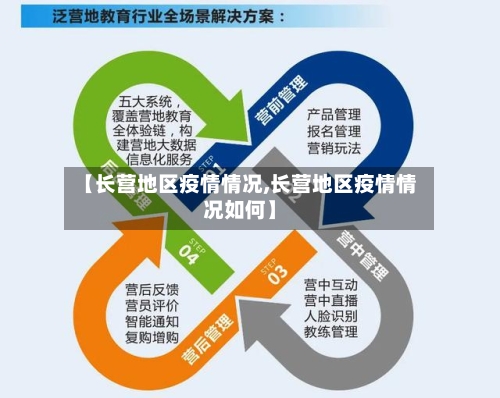 【长营地区疫情情况,长营地区疫情情况如何】-第2张图片
