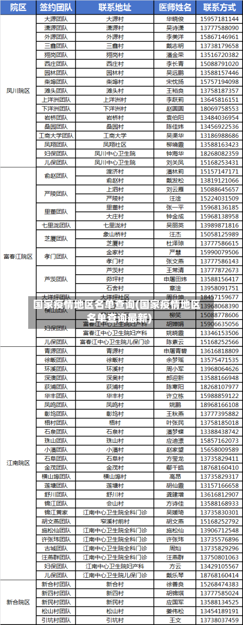 国家疫情地区名单查询(国家疫情地区名单查询最新)-第2张图片