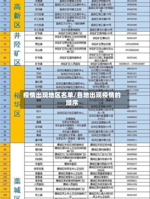 疫情出现地区名单/各地出现疫情的顺序-第2张图片