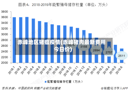 赤峰地区猪瘟疫情(赤峰猪肉最新费用今日价)