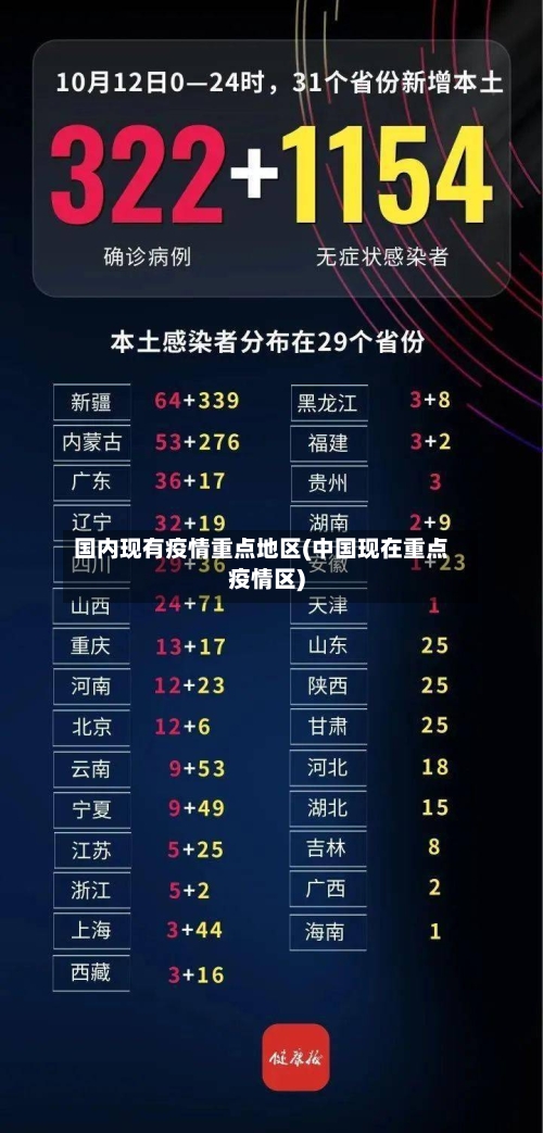 国内现有疫情重点地区(中国现在重点疫情区)