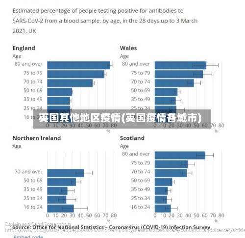 英国其他地区疫情(英国疫情各城市)
