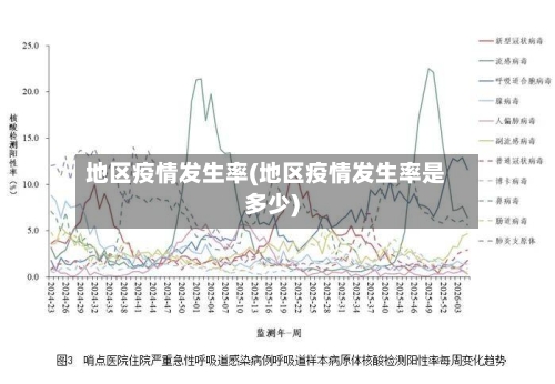 地区疫情发生率(地区疫情发生率是多少)