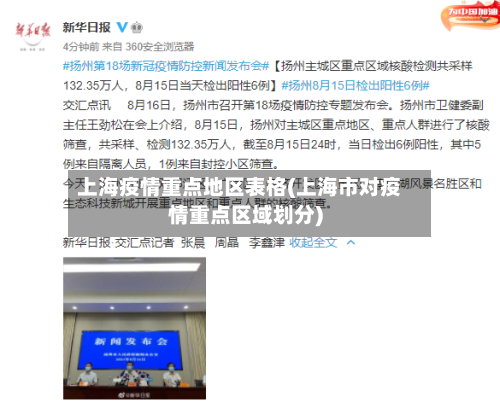 上海疫情重点地区表格(上海市对疫情重点区域划分)