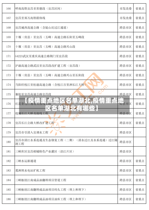 【疫情重点地区名单湖北,疫情重点地区名单湖北有哪些】-第2张图片