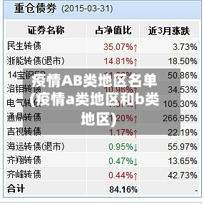 疫情AB类地区名单(疫情a类地区和b类地区)-第3张图片