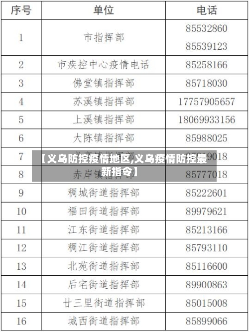 【义乌防控疫情地区,义乌疫情防控最新指令】-第2张图片