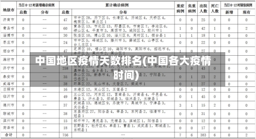 中国地区疫情天数排名(中国各大疫情时间)
