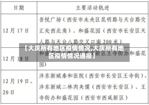 【大庆所有地区疫情情况,大庆所有地区疫情情况通报】