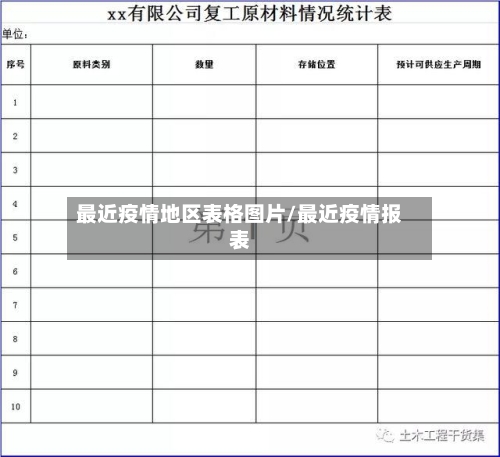 最近疫情地区表格图片/最近疫情报表