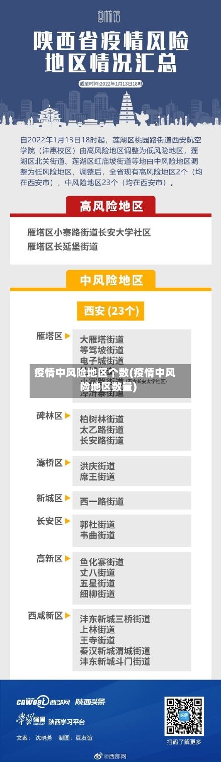 疫情中风险地区个数(疫情中风险地区数量)-第2张图片