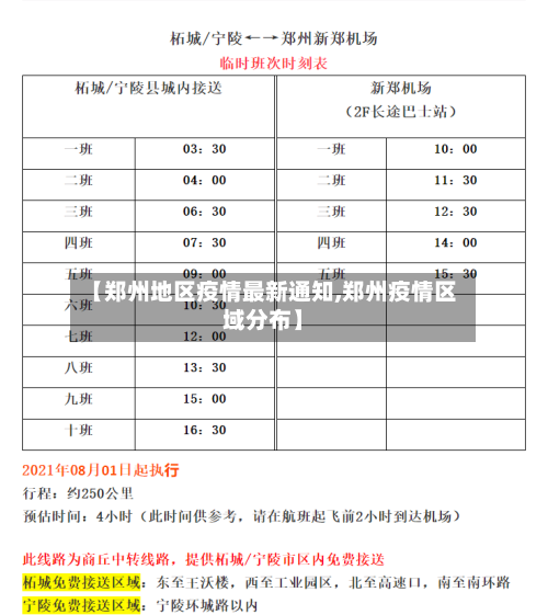【郑州地区疫情最新通知,郑州疫情区域分布】-第3张图片