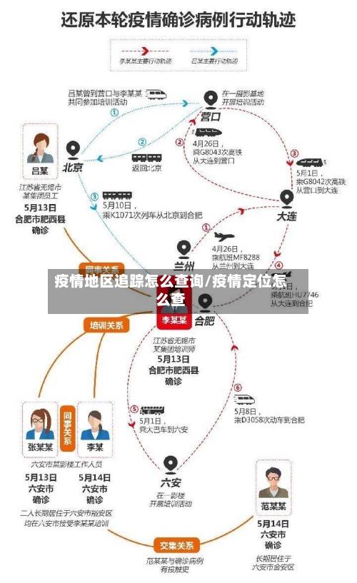 疫情地区追踪怎么查询/疫情定位怎么查-第2张图片