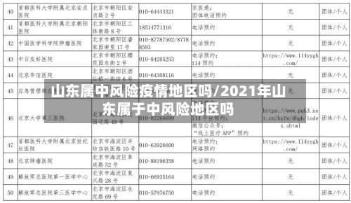 山东属中风险疫情地区吗/2021年山东属于中风险地区吗-第3张图片