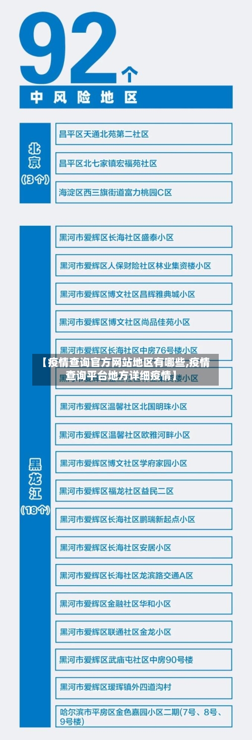 【疫情查询官方网站地区有哪些,疫情查询平台地方详细疫情】-第2张图片