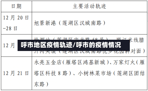 呼市地区疫情轨迹/呼市的疫情情况-第1张图片