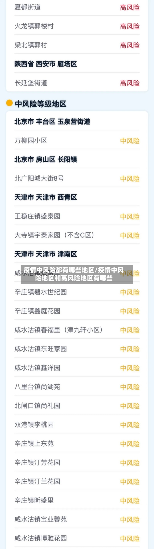 疫情中风险都有哪些地区/疫情中风险地区和高风险地区有哪些