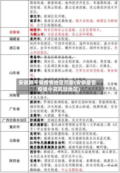 安徽算不算疫情地区范围(安徽是否疫情中高风险地区)