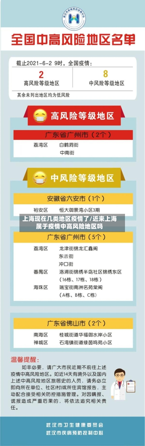 上海现在几类地区疫情了/近来上海属于疫情中高风险地区吗-第2张图片