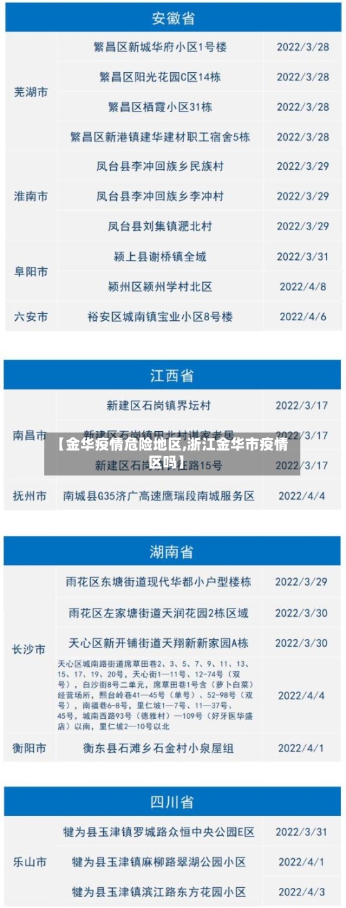 【金华疫情危险地区,浙江金华市疫情区吗】-第2张图片