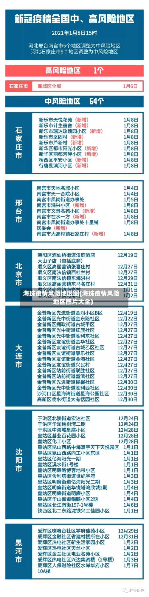 海珠疫情风险地区图(海珠疫情风险地区图片大全)-第3张图片