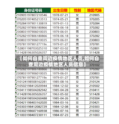 【如何自查周边疫情地区人员,如何自查周边疫情地区人员信息】-第2张图片