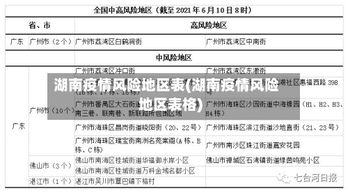 湖南疫情风险地区表(湖南疫情风险地区表格)-第2张图片