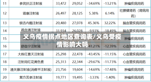 义乌疫情拐点地区查询表/义乌受疫情影响大吗