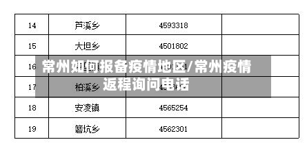 常州如何报备疫情地区/常州疫情返程询问电话
