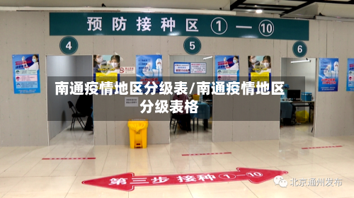 南通疫情地区分级表/南通疫情地区分级表格