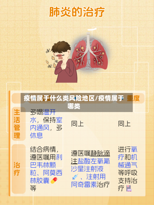 疫情属于什么类风险地区/疫情属于哪类-第2张图片
