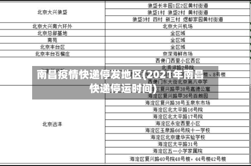 南昌疫情快递停发地区(2021年南昌快递停运时间)-第2张图片