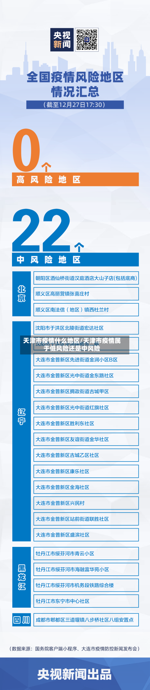 天津市疫情什么地区/天津市疫情属于低风险还是中风险-第2张图片