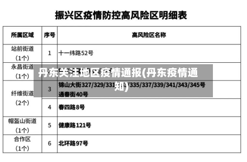 丹东关注地区疫情通报(丹东疫情通知)