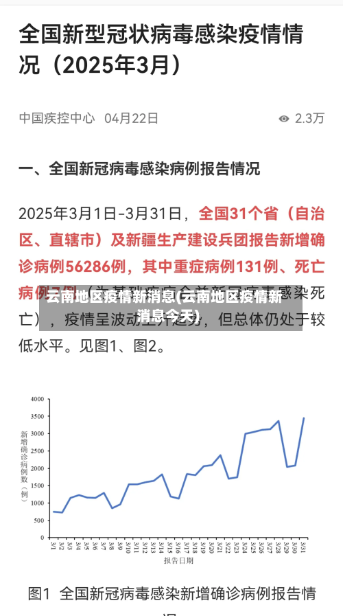 云南地区疫情新消息(云南地区疫情新消息今天)