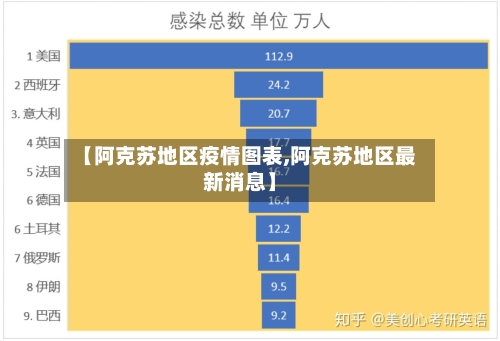 【阿克苏地区疫情图表,阿克苏地区最新消息】