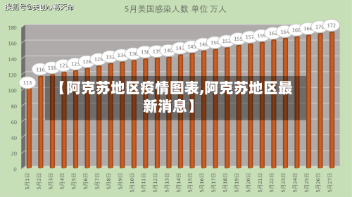 【阿克苏地区疫情图表,阿克苏地区最新消息】-第2张图片