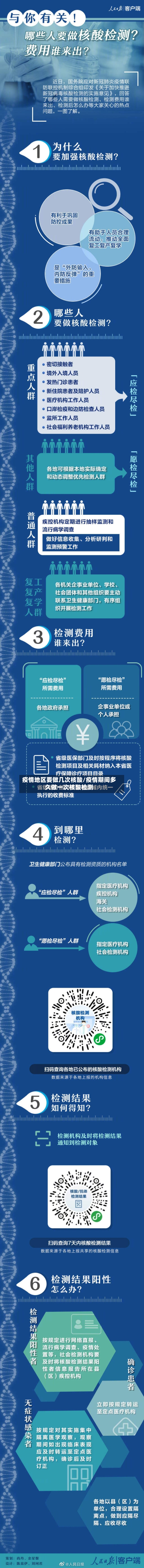 疫情地区要做几次核酸/疫情期间多久做一次核酸检测-第3张图片