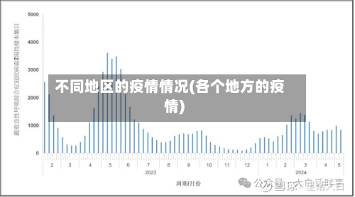 不同地区的疫情情况(各个地方的疫情)-第2张图片