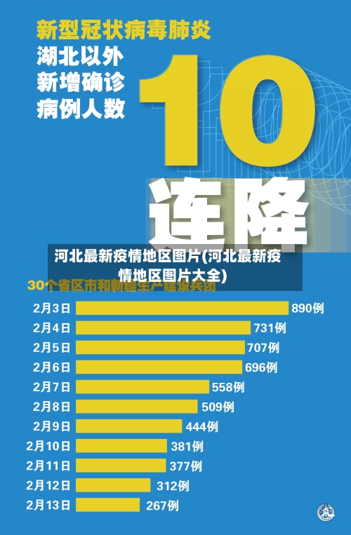 河北最新疫情地区图片(河北最新疫情地区图片大全)-第2张图片